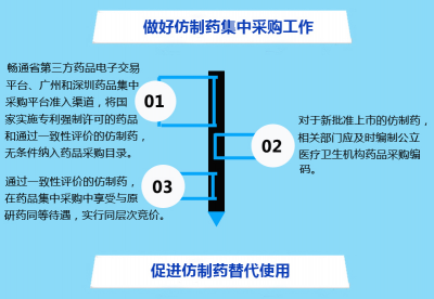 廣東省人民政府辦公廳關(guān)于印發(fā)廣東省改革完善仿制藥供應保障及使用政策實施方案的通知